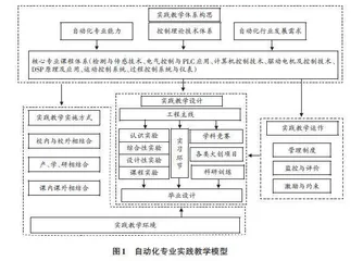 “新工科”背景下地方应用型本科院校自动化专业实践教学体系构建与探索
