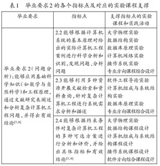 计算机科学与技术专业实验体系改革