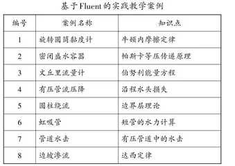 基于Fluent与案例教学法相结合的流体力学实践教学探索