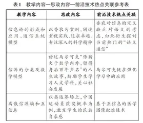 面向前沿技术的信息论与编码课程混合式教学改革研究