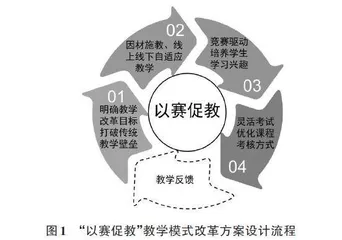 “以赛促教”的教学模式改革探索