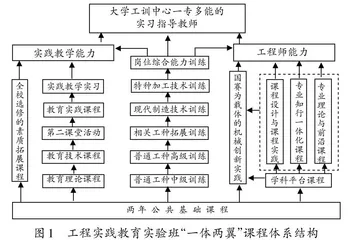 工程实践教育人才培养的课程改革与实践