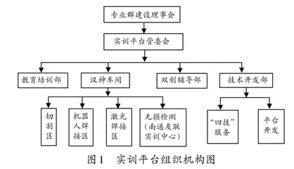 产教深度融合智能焊接实训平台共建机制与模式的探索