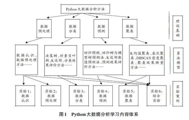 新经管背景下Python大数据分析课程实验教学改革与实践