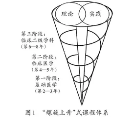 临床八年制医学生人文素质培养模式的探索