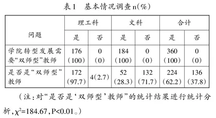 新时期应用型高校教师实践能力培养研究