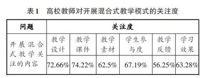 智慧交通背景下交通运输工程学课程混合式教学内容改革