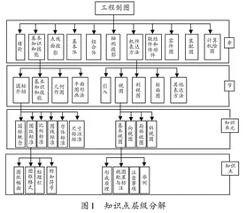 工程制图混合式教学改革与实践