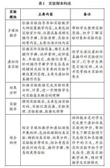基于虚拟仿真的材料力学机械实验教学改革
