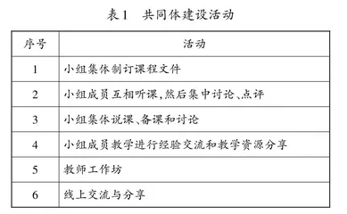 专业学习共同体对大学英语教师自主的影响效应研究