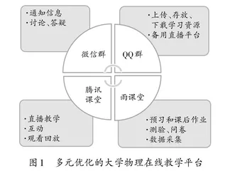 民族预科大学物理多元混合线上教学模式探索