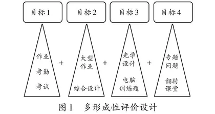 基于专业认证理念的光学原理课程教学改革