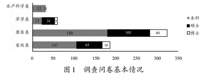 畜牧兽医类在校生实验室安全教育的强化途径