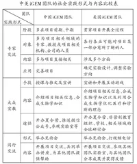 中美大学生社会实践模式的比较研究