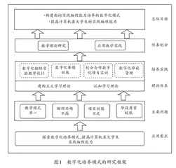 计算机类大学生实践编程能力的数字化培养模式研究