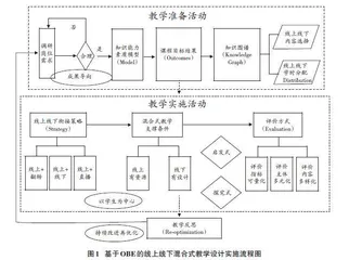 基于OBE的“七段式”混合式教学设计研究
