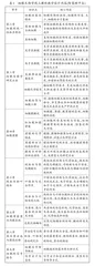 农业院校细胞生物学课程线上线下混合式教学初探