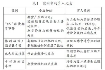  一流本科课程建设背景下混合式教学在金融工程课程教学中的应用