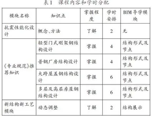 新工科背景下钢结构设计课程教学改革探索与实践