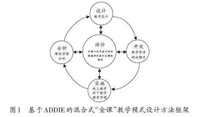 基于ADDIE模型的混合式“金课”教学设计方法研究