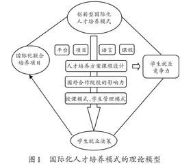 创新型国际化人才培养模式下人才培养质量的实证分析