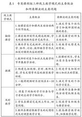 疫情背景下交通运输专业英语双线教学模式初探