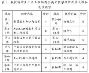 留学生土木工程制图课程全英文教学探索