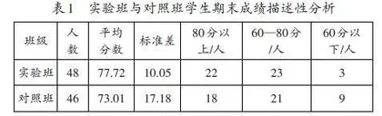 医学院校导向型自主学习的有效性研究