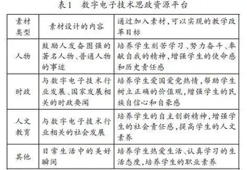 基于思政元素的数字电子技术教学改革探索