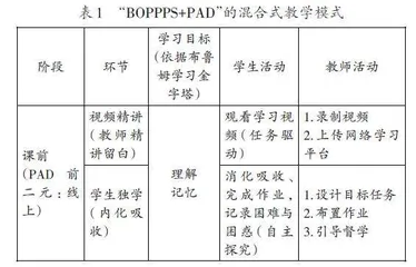 基于OBE理念和BOPPPS模式的传感器与检测技术混合式“金课”探索