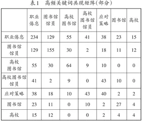 基于知识图谱的图书馆馆员职业倦怠研究 