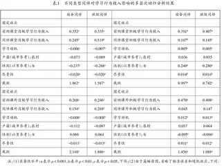同伴效应对大学生学习投入影响的追踪研究