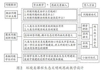 基于环境类课程思政教学的生态文明观解读与教学建构