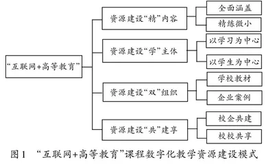 “互联网+高等教育”课程数字化教学资源建设与实践研究
