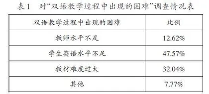 宏观经济学双语教学的改革和实践