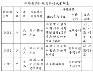 研究型大学创新人才培养探索与实践