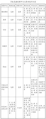 生物统计学线上教学的创新与实践     