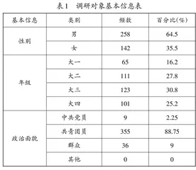 专业课程思政实施现状的实证研究