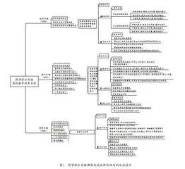 药学综合实验形成性评价体系的设计和应用