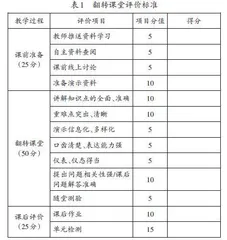 教育信息化背景下基础力学的翻转课堂探索