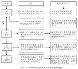 面向大学生创新实践能力培养的STCP模式探索 