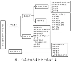 以信息安全拔尖人才培养为核心的精准教学模式探索