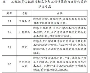 新工科建设背景下大学生工程计算能力培养实践探索