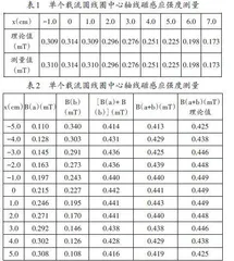 大学物理实验“圆线圈和亥姆霍兹线圈测磁场”教学方法研究