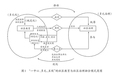 基于社区治理功能开发的社区教育模式探索与实践 