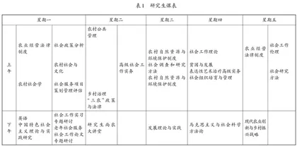 农业院校研究生培养中课程思政教学路径的探索与实践