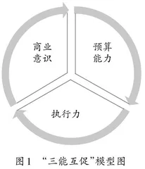高职新商科人才培养模式改革研究与实践
