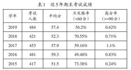 计算机网络课程教学改革思路及实践