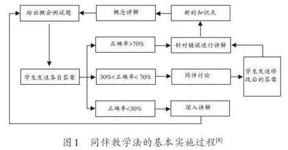 同伴教学在高等教育实践类课程中的应用探索