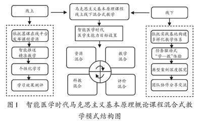 智能医学时代马克思主义基本原理概论混合式教学模式构建探索